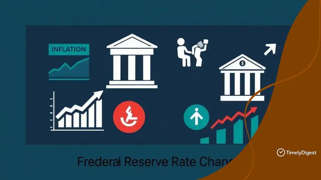 Factors influencing Fed rate changes