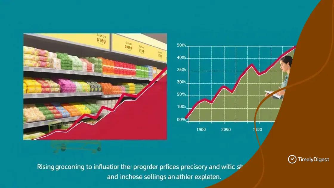 Impact of inflation on the economy